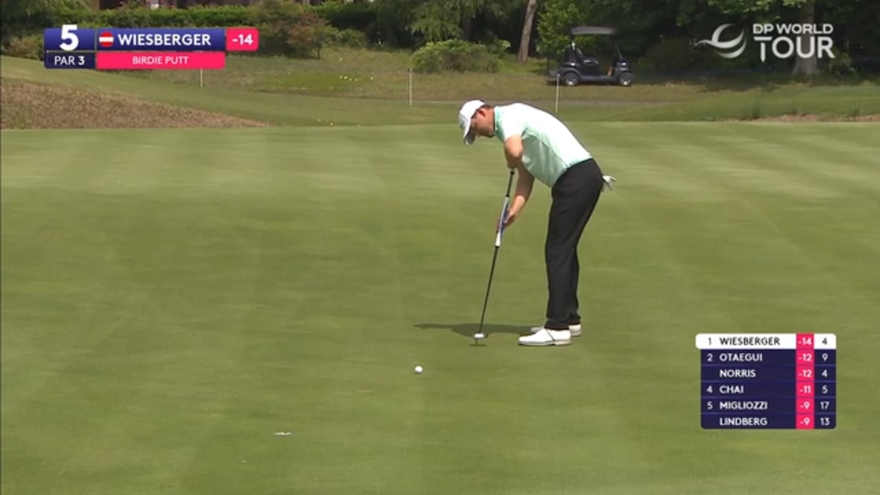 With this win Aaron Rai - US PGA Championship